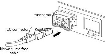 Inserting LC Connector Cable into the Transceiver module
