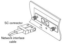 Inserting SC Connector Cable into the CFP Transceiver module