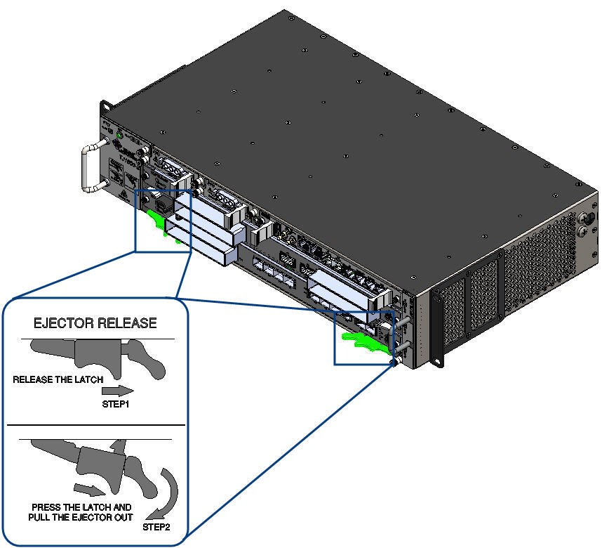 Operating Ejectors Inwards