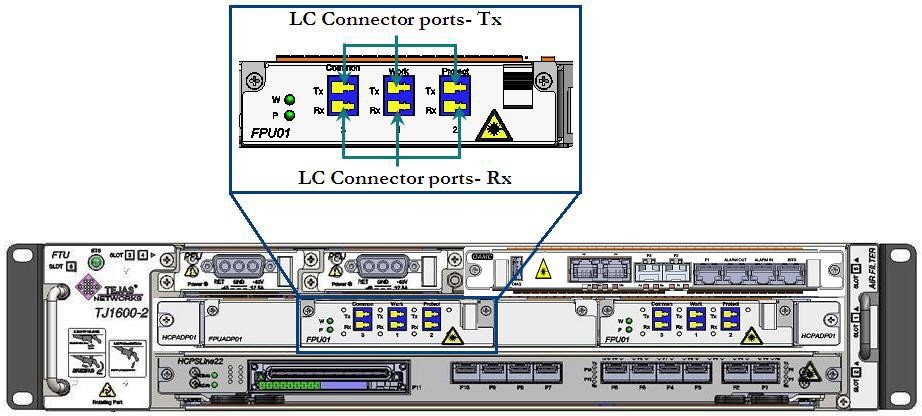 Ports on FPU01 card