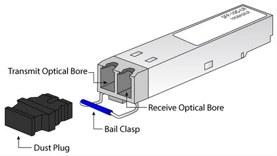 SFP SFP+XFP transceiver module that has a bail clasp latch