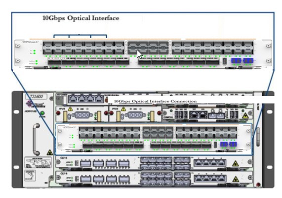 Connect Ethernet ports on cards