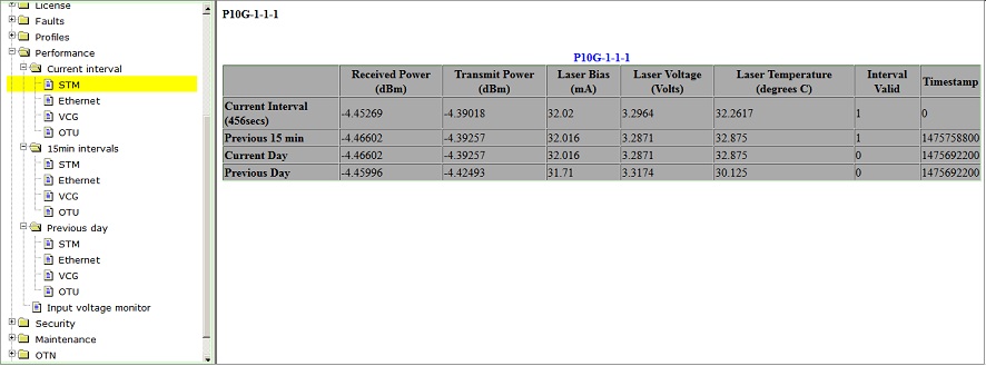 Current interval statistics- Transceiver