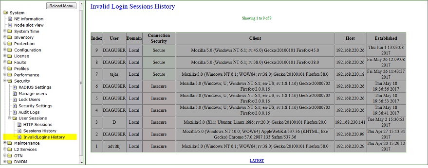 Invalid Login Sessions History