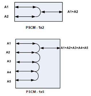 PSCM Connectivity