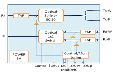 FPU01 Connectivity