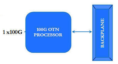 Block diagram of traffic of HCPSLine10 in POTP configuration