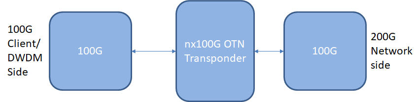 Line 24 DWDM