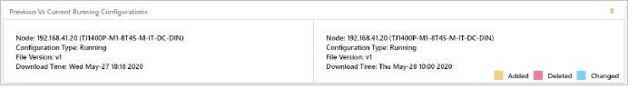 Previous vs. Current Running configuration