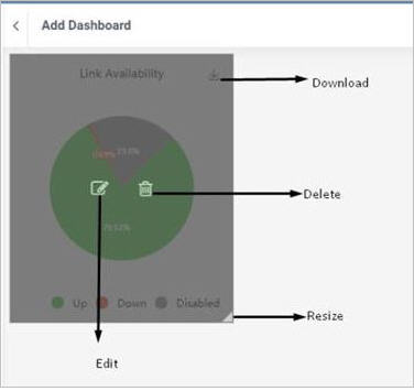 Dashboard Panel