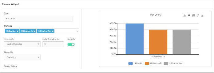 Bar Chart