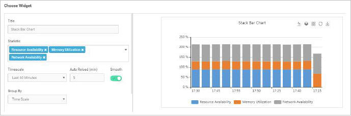 Stack Bar Chart