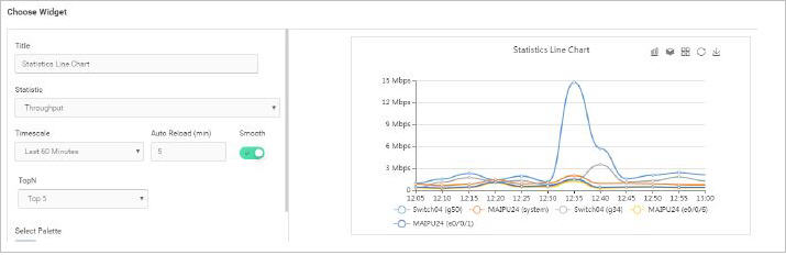 Statistic Line Chart