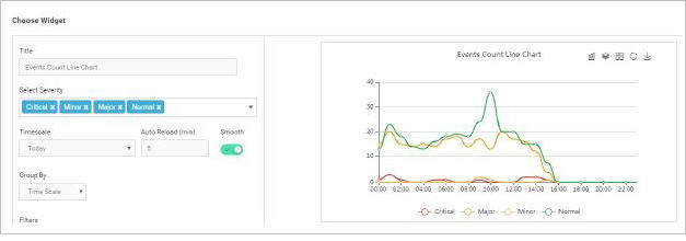 Event Count Line Chart