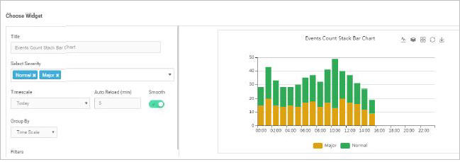 Event Count Stack Bar Chart