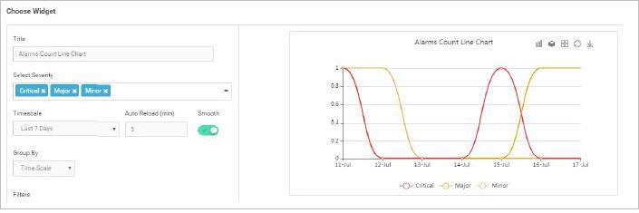 Alarm Count Line Chart