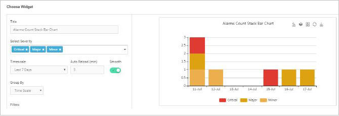 Alarm Count Stack Bar Chart