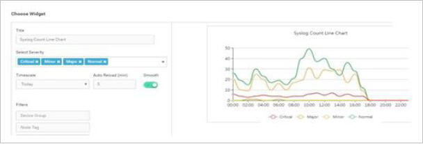 Syslog Count Line Chart