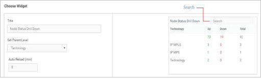 Node Status Drill Down