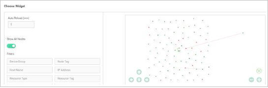 Topology view