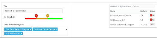 Network Diagram Status