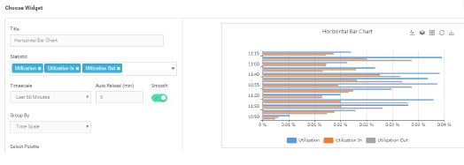 Horizontal Bar Chart