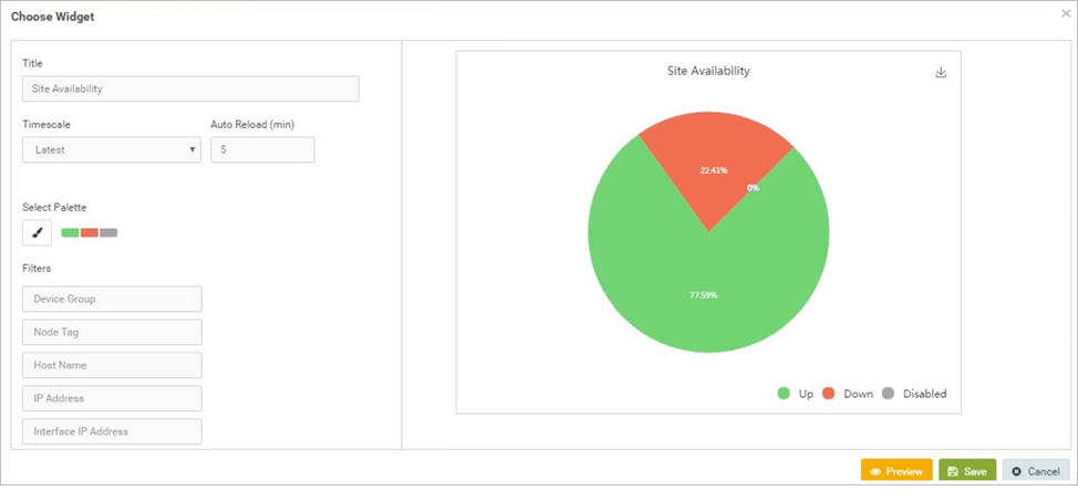 Site Availability