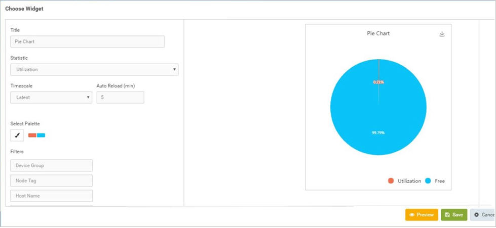 Pie Chart