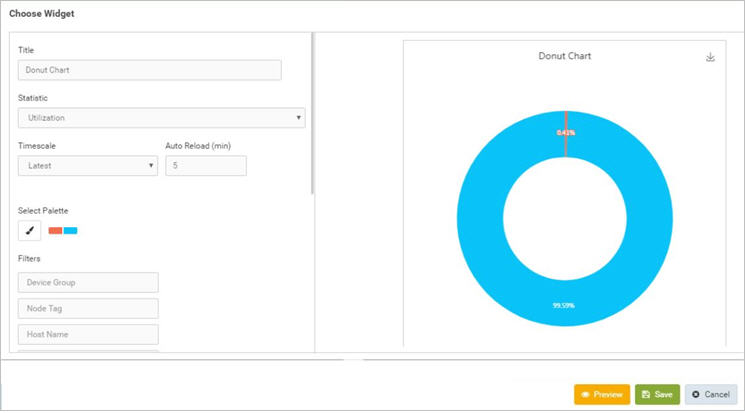 Donut Chart