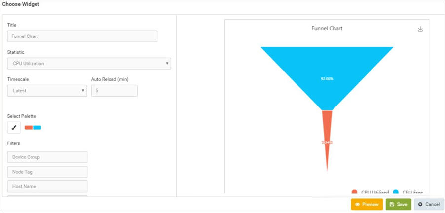 Funnel Chart