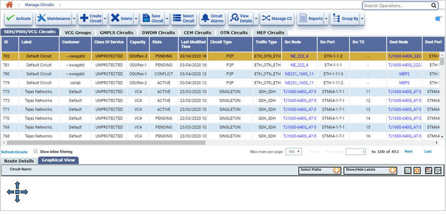 Manage Circuits page