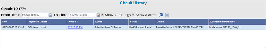 Circuit History