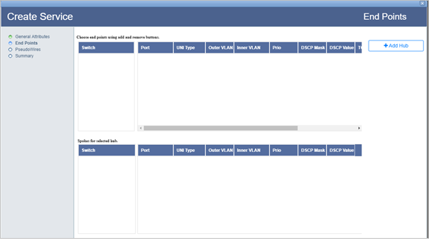 Create Dual Homed ELAN service- Step 2 (End Points)