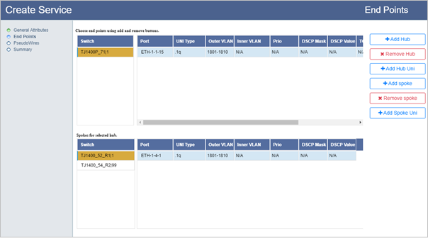 Create ELAN services with Hub and Spoke- Step 2 (Hub & Spokes added)