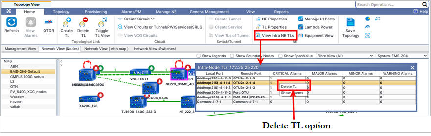 Intra-Nodes TLs