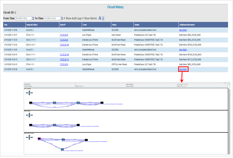 View reroute path in GMPLS circuits