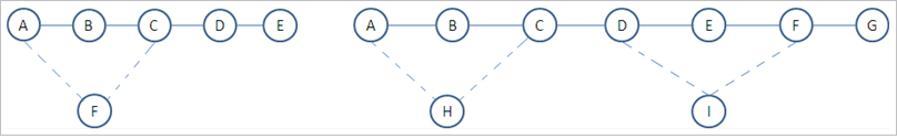 Partially Protected SNCP Circuit