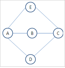 Diamond Protected Circuit