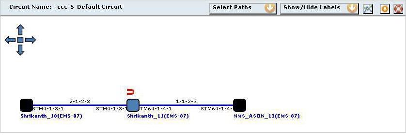 Loopback node