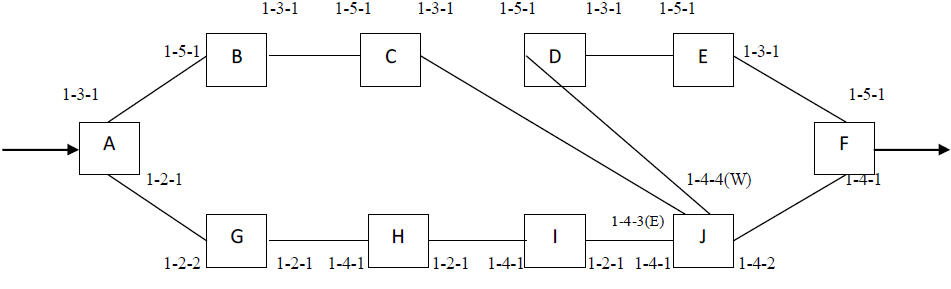 Setup for Dual Homing Ring Splitting 1