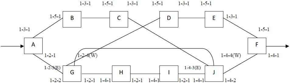 Setup for Dual Homing Ring Splitting 2