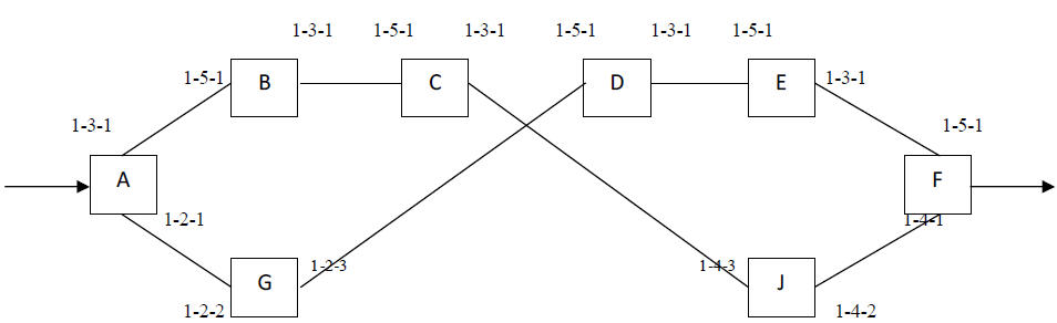 Setup for Dual Homing Ring Splitting 3