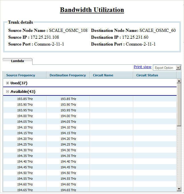 Bandwidth Utilization- DWDM trunk