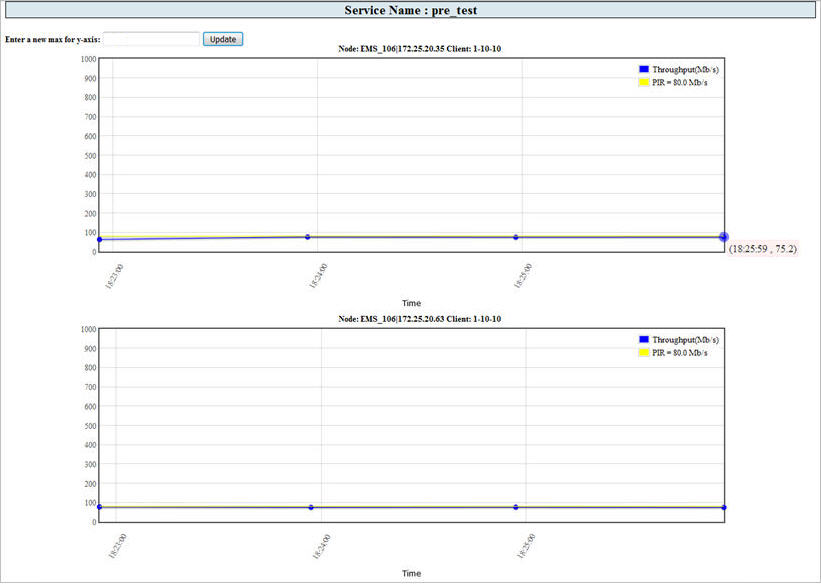 Live Throughput