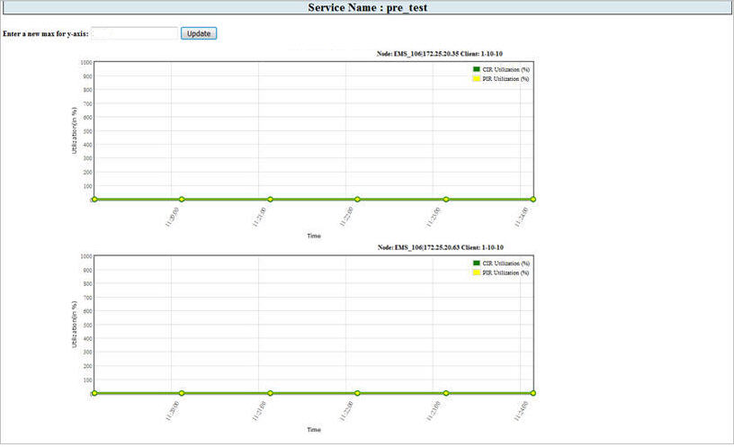 Live Utilization