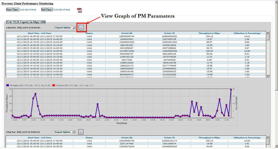 Viewing previous 15min PM Graph_TL