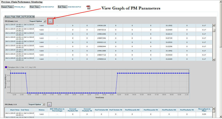 Viewing previous 15min PM Graph_Tunnel