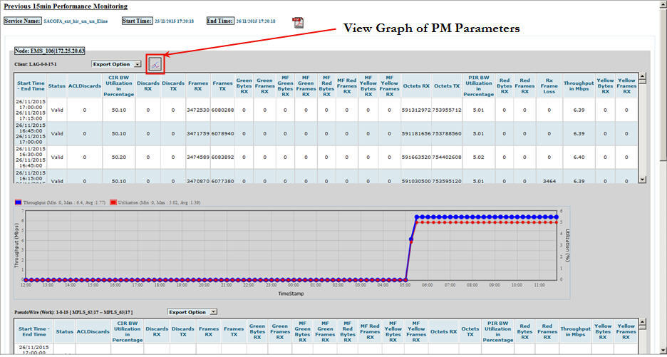 Viewing previous 15min PM Graph_Service