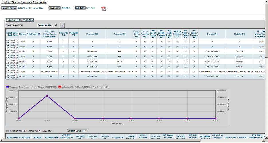 Viewing 24h PM Graph_Service