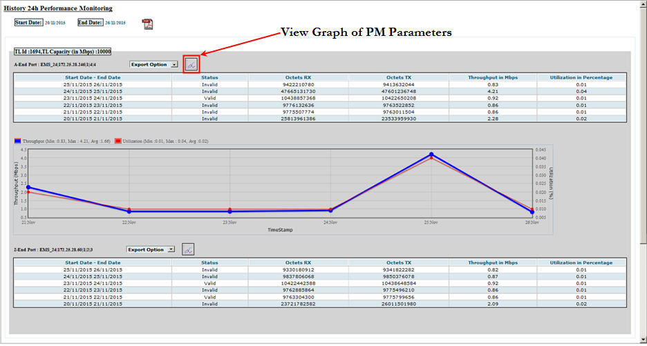 Viewing 24h PM Graph_TL